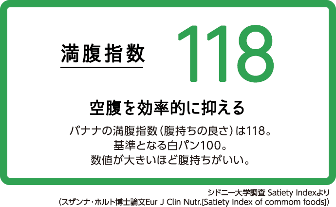 満腹指数118/空腹を効果的に抑える