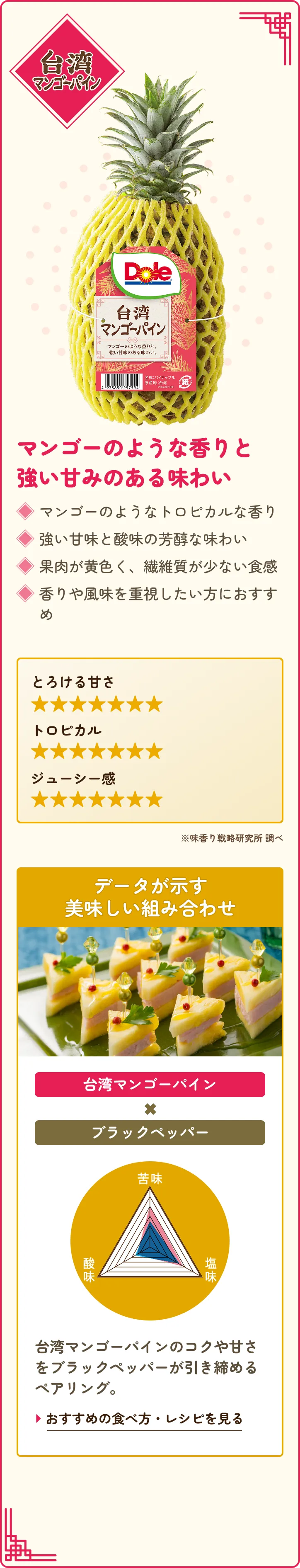 台湾マンゴーパインの商品カード全体