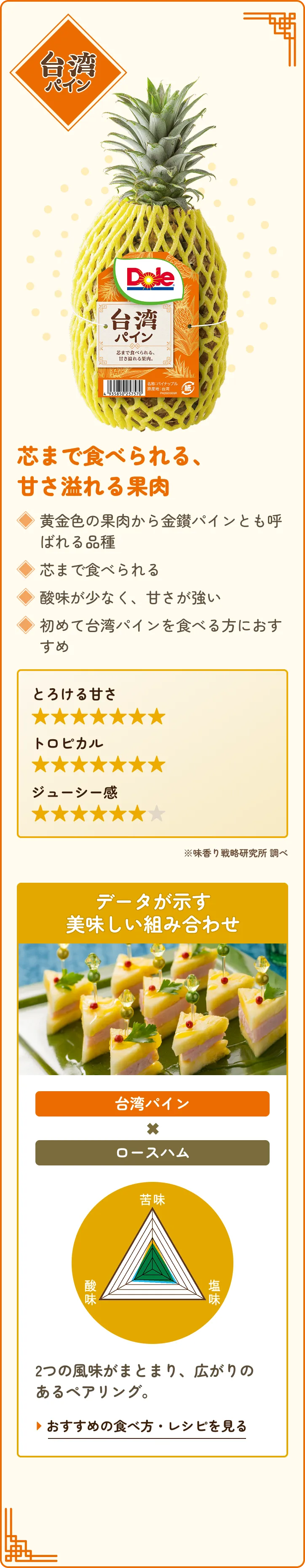 台湾パインの商品カード全体