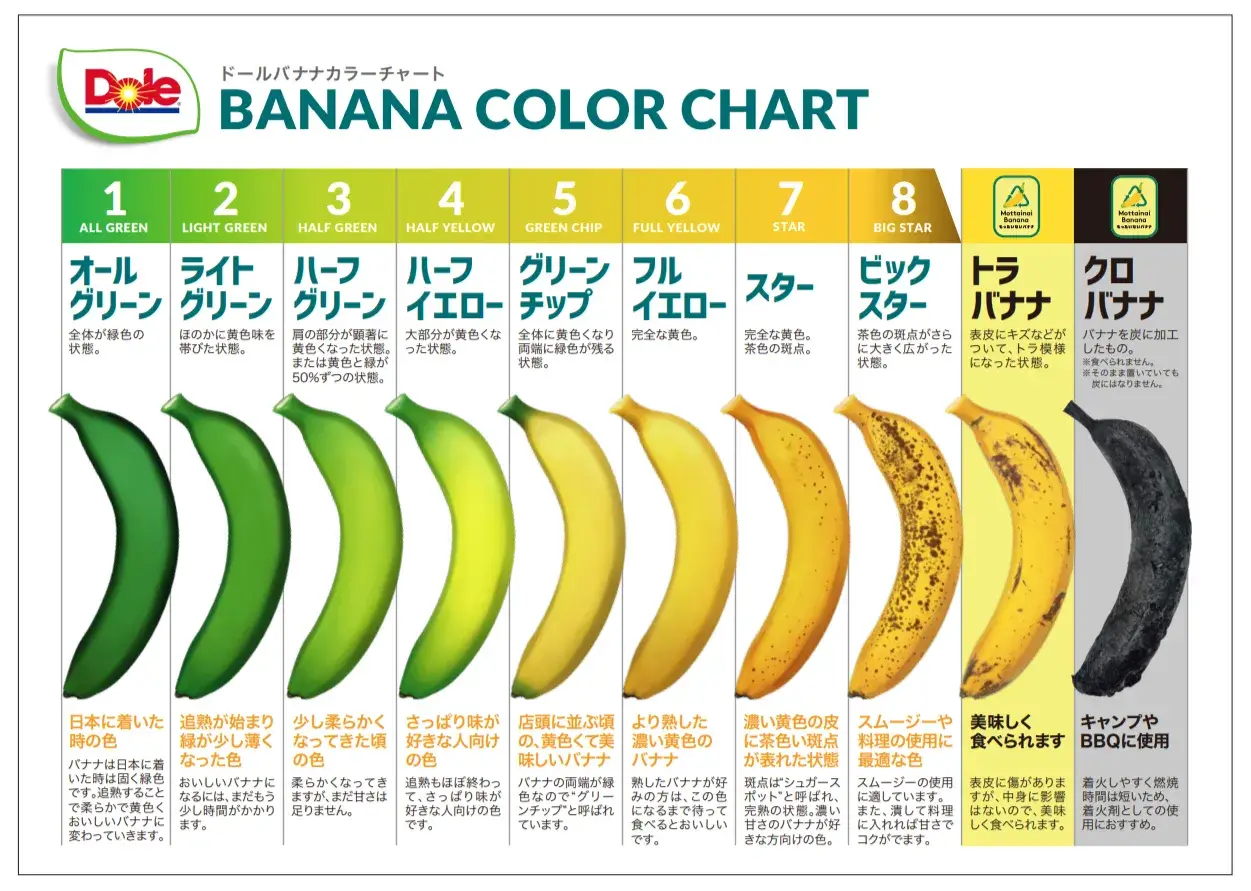バナナカラーチャート